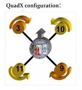 QuadX motor-configuration layout diagram
